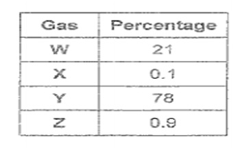 gas table.jpg